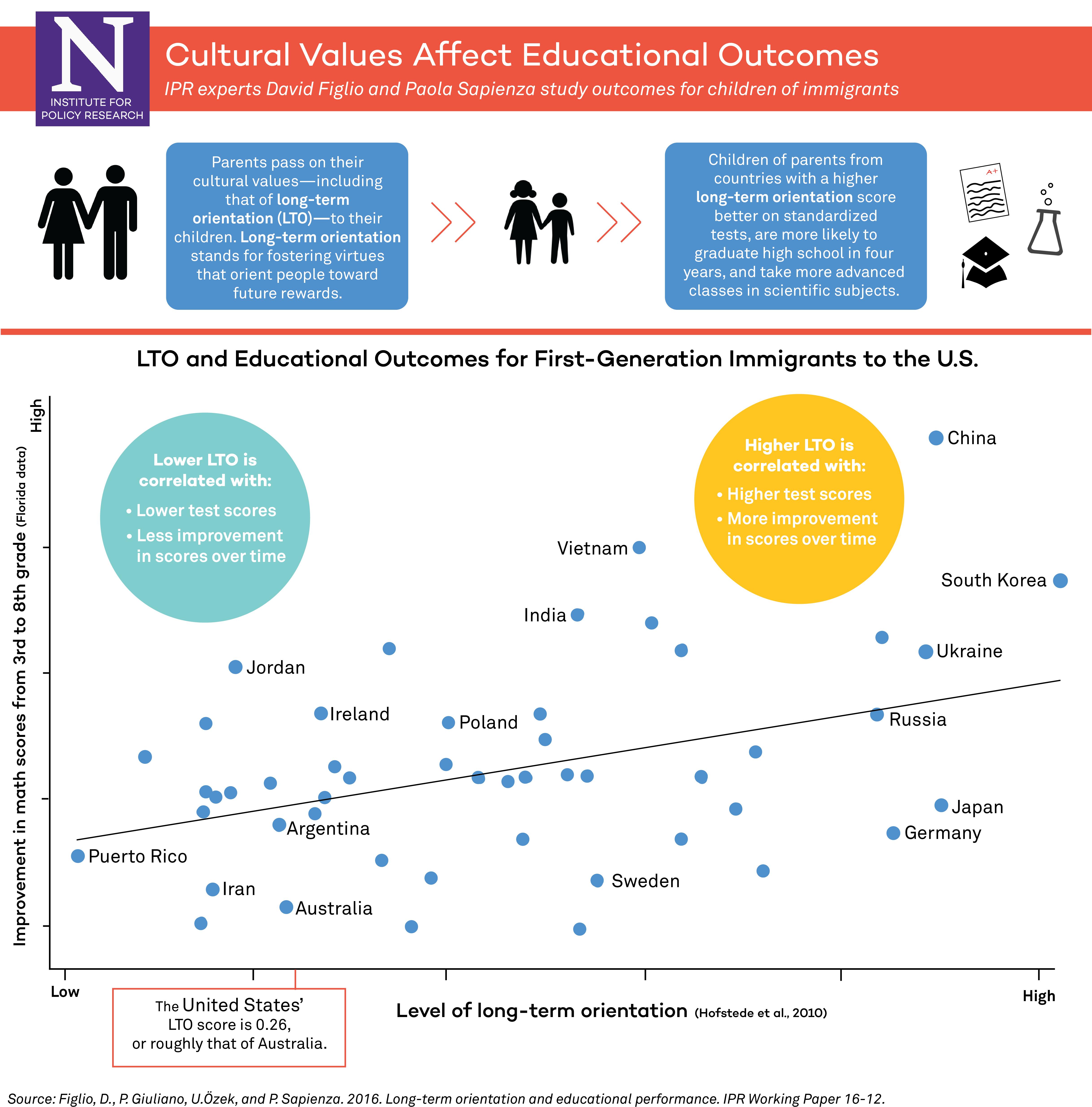 Enhancing ⁤Educational‌ Outcomes with Personalized AI Recommendations